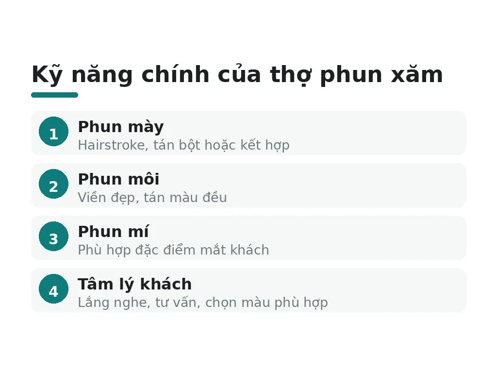 Phun xăm thẩm mỹ đòi hỏi kỹ năng chính xác cao như thế nào?