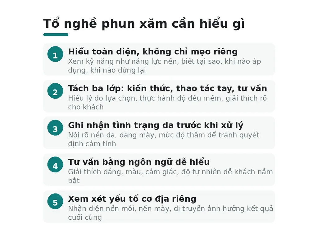 tổ nghề phun xăm là ai cần hiểu theo ý định nào?