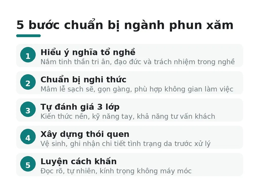 tổ nghề phun xăm là ai nên chuẩn bị thế nào?