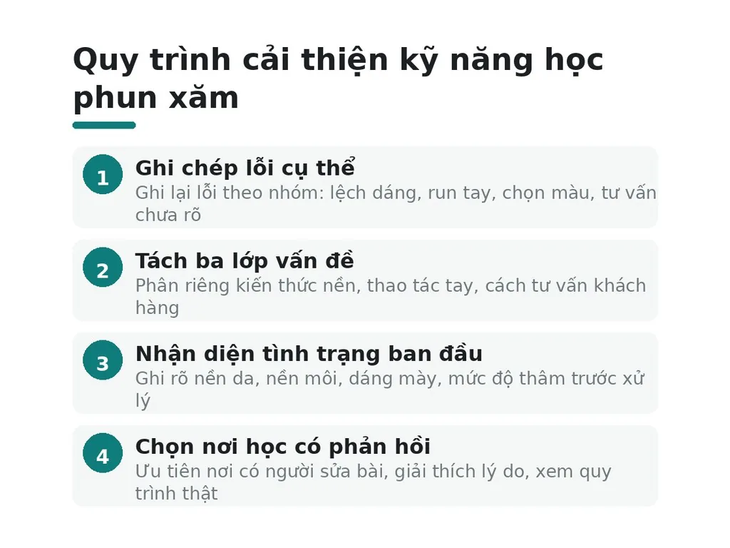 Nên học tổ nghề phun xăm là ai như thế nào để tiến bộ?