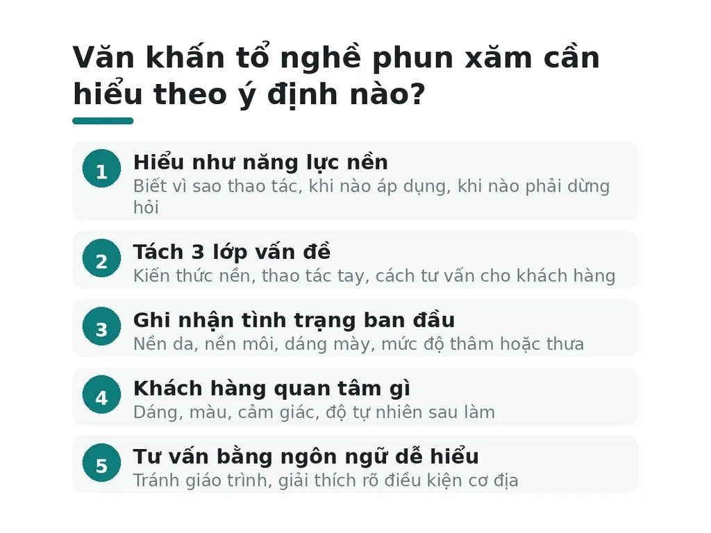 văn khấn tổ nghề phun xăm cần hiểu theo ý định nào?