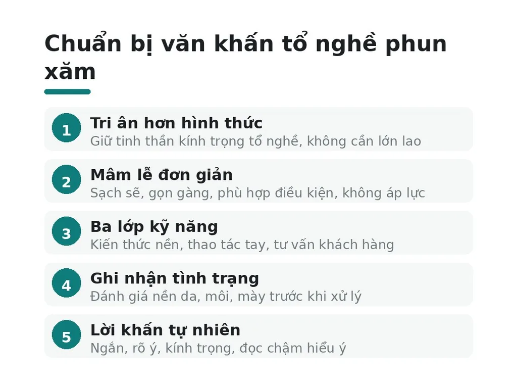 văn khấn tổ nghề phun xăm nên chuẩn bị thế nào?