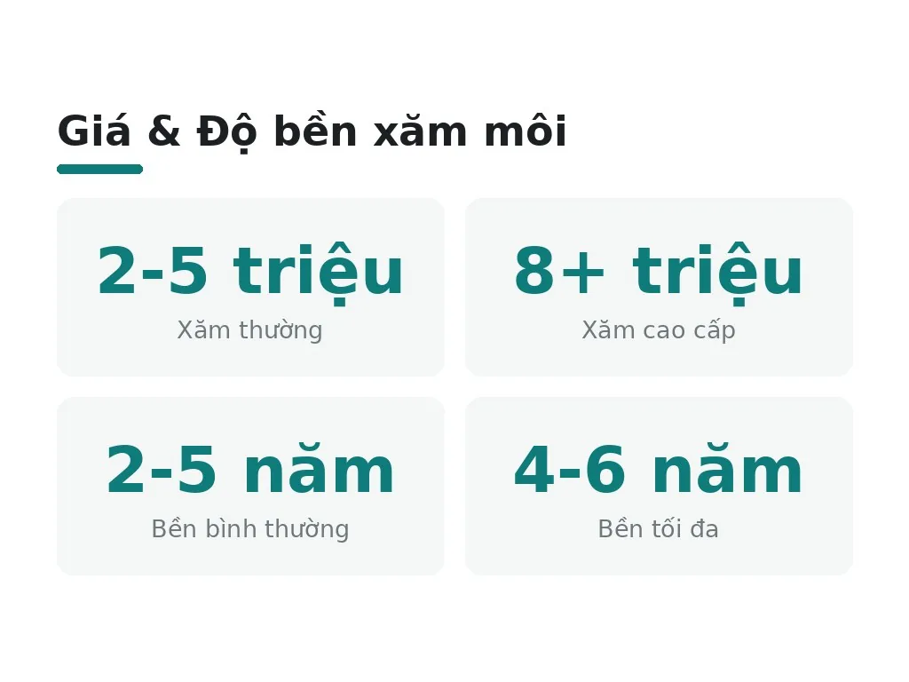 Giá cả, bền vĩnh viễn và tác dụng phụ