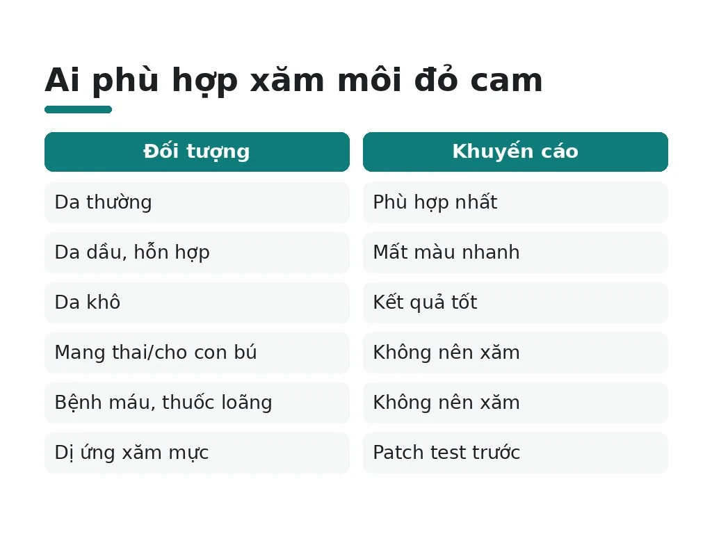Xăm môi đỏ cam phù hợp với ai